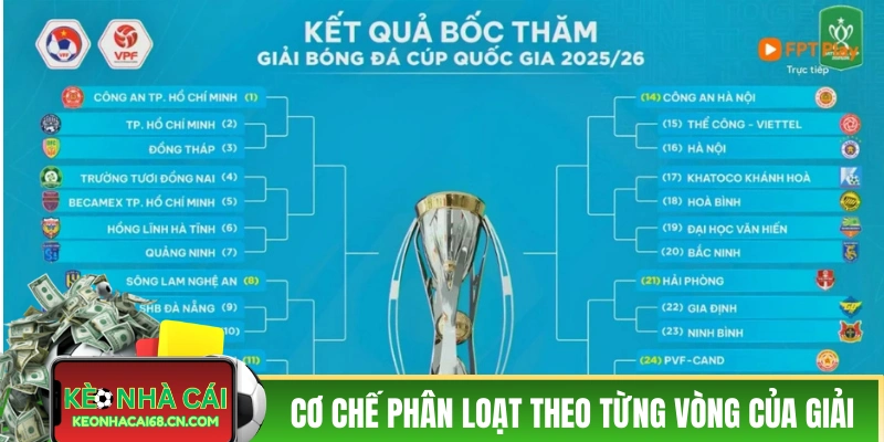 Cơ chế phân loại theo từng vòng của giải