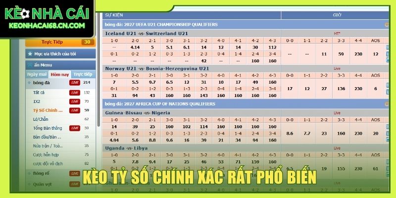 Kèo tỷ số chính xác rất phổ biến